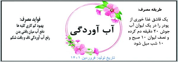 آب آوردگی